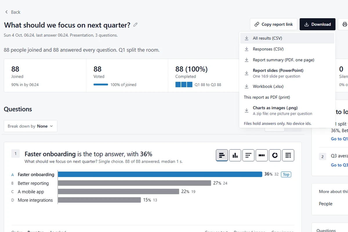 The report for a poll with 88 voters, its Download menu open: CSV, PDF summary, PowerPoint slides, Excel workbook and chart images
