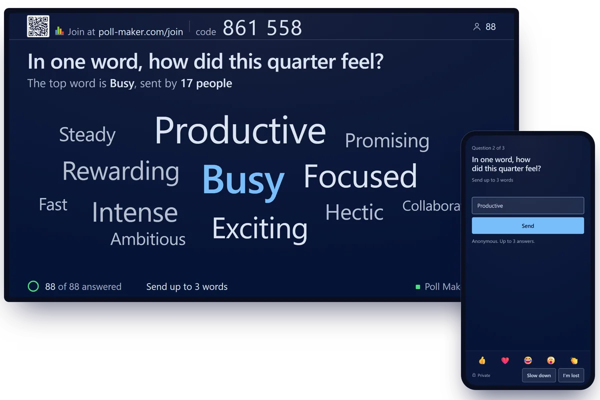 A word cloud of one-word answers on the big screen with the top word highlighted, and a phone sending the word Productive